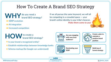 seo moz whiteboard friday|How to Create a Brand SEO Strategy — Whiteboard Friday .